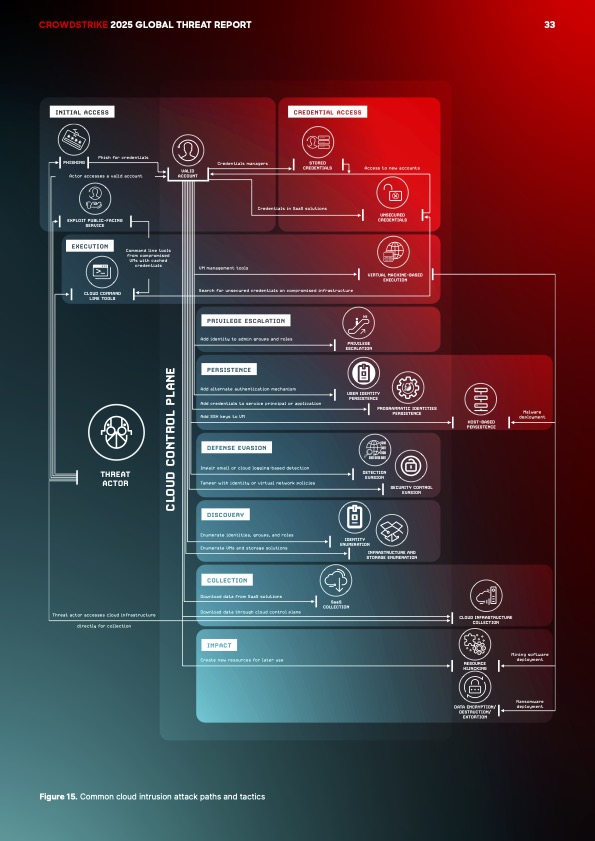 Analitikas peržiūri skydelius