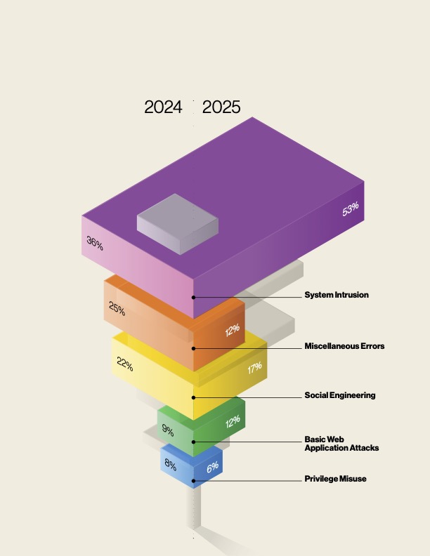 Abstraktus kibernetinio saugumo vaizdas